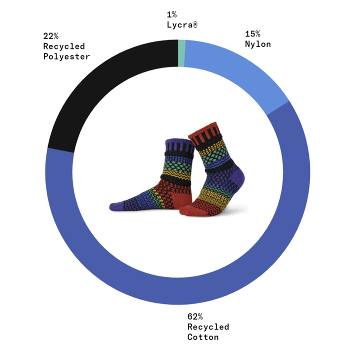 Fabric Content Solmate GEMSTONE Knitted Crew Socks Proudly Made USA | These socks are delightfully mismatched & so very comfortable. Classy Cozy Cool Women's Boutique.