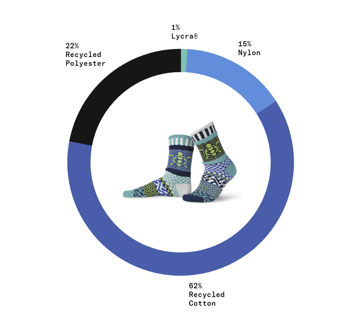 Fabric Content Solmate OCEAN Knitted Crew Socks Proudly Made USA | These socks are delightfully mismatched & so very comfortable. Classy Cozy Cool Women's Boutique.