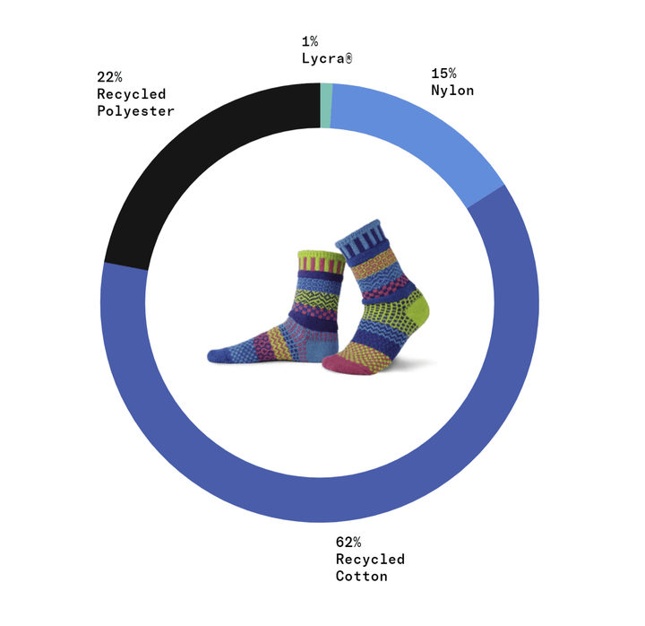 Fabric Content Solmate BLUEBELL Knitted Crew Socks Proudly Made USA | These socks are delightfully mismatched & so very comfortable. Classy Cozy Cool Women's Boutique.