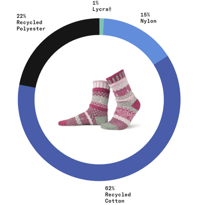 Fabric Content Solmate CUPID Knitted Crew Socks Proudly Made USA | These socks are delightfully mismatched & so very comfortable.  Classy Cozy Cool Women's Boutique.