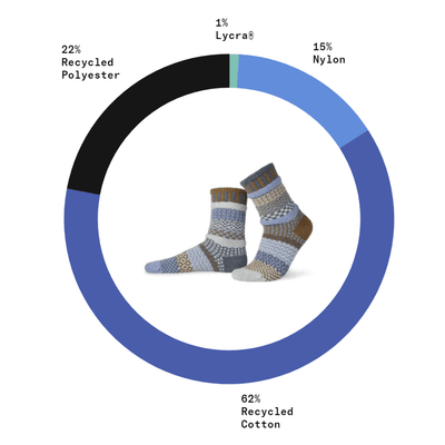 Fabric Content Solmate FOXTAIL Knitted Crew Socks Proudly Made USA | These socks are delightfully mismatched & so very comfortable. Classy Cozy Cool Women's Boutique.