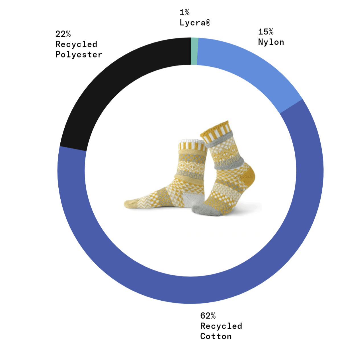 fabric content Solmate NORTHERN SUN Knitted Crew Socks Proudly Made USA | These socks are delightfully mismatched & so very comfortable.  Classy Cozy Cool Women's Boutique.
