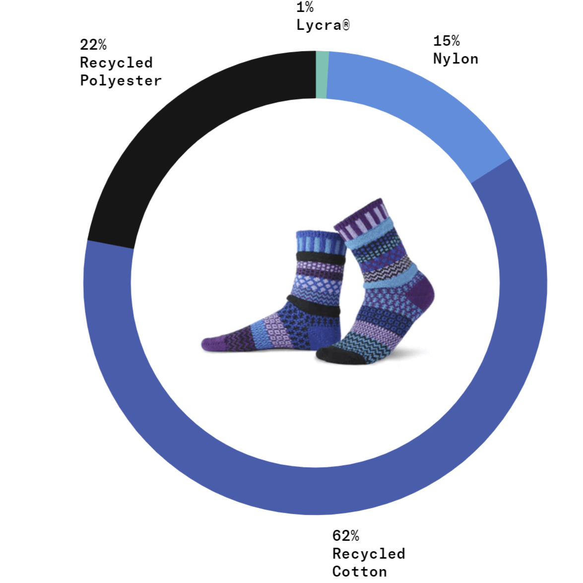 Fabric Content Solmate RASPBERRY Knitted Crew Socks Proudly Made USA | These socks are delightfully mismatched & so very comfortable.  Classy Cozy Cool Women's Boutique.
