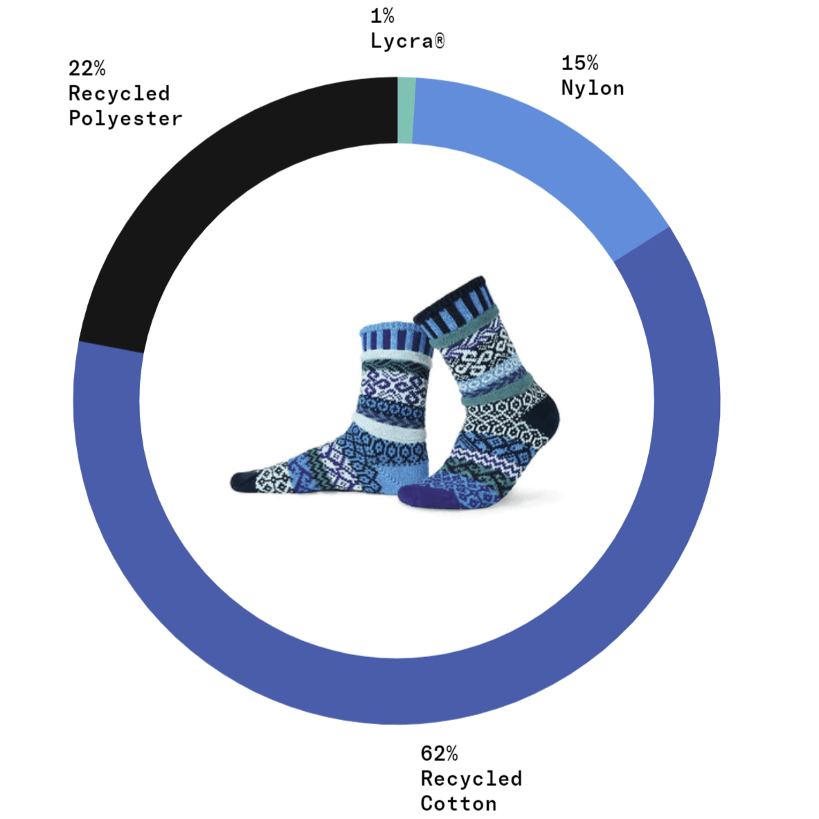 Fabric Content Solmate WATER Knitted Crew Socks Proudly Made USA | These socks are delightfully mismatched & so very comfortable.  Classy Cozy Cool Women's Boutique.