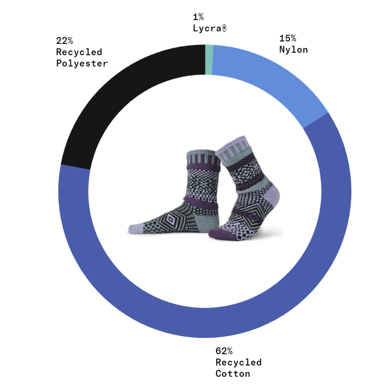 Fabric Content Solmate WISTERIA Knitted Crew Socks Proudly Made USA | These socks are delightfully mismatched & so very comfortable. Classy Cozy Cool Women's Boutique.