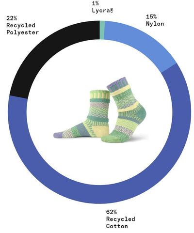 Fiber Content Solmate CHICK-a-DEE Knitted Crew Socks | Made In USA | Delightfully Mismatched & so Very Comfortable. Classy Cozy Cool Women's Boutique.